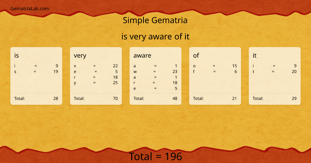 is very aware of it in simple Gematria